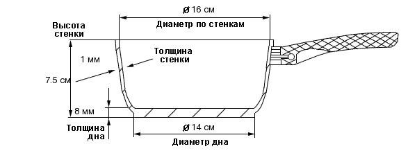 Ковш с 2-мя носиками для слива 1,5 л TS-16K