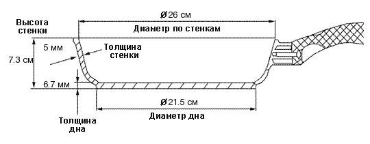 Сотейник ART GRANIT 26 см съемная ручка AT-2026